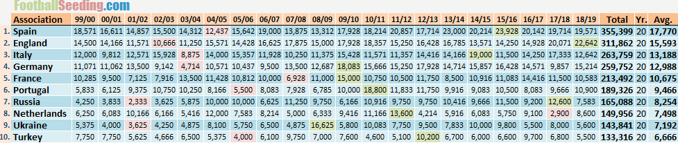 Football Seeding tweet media