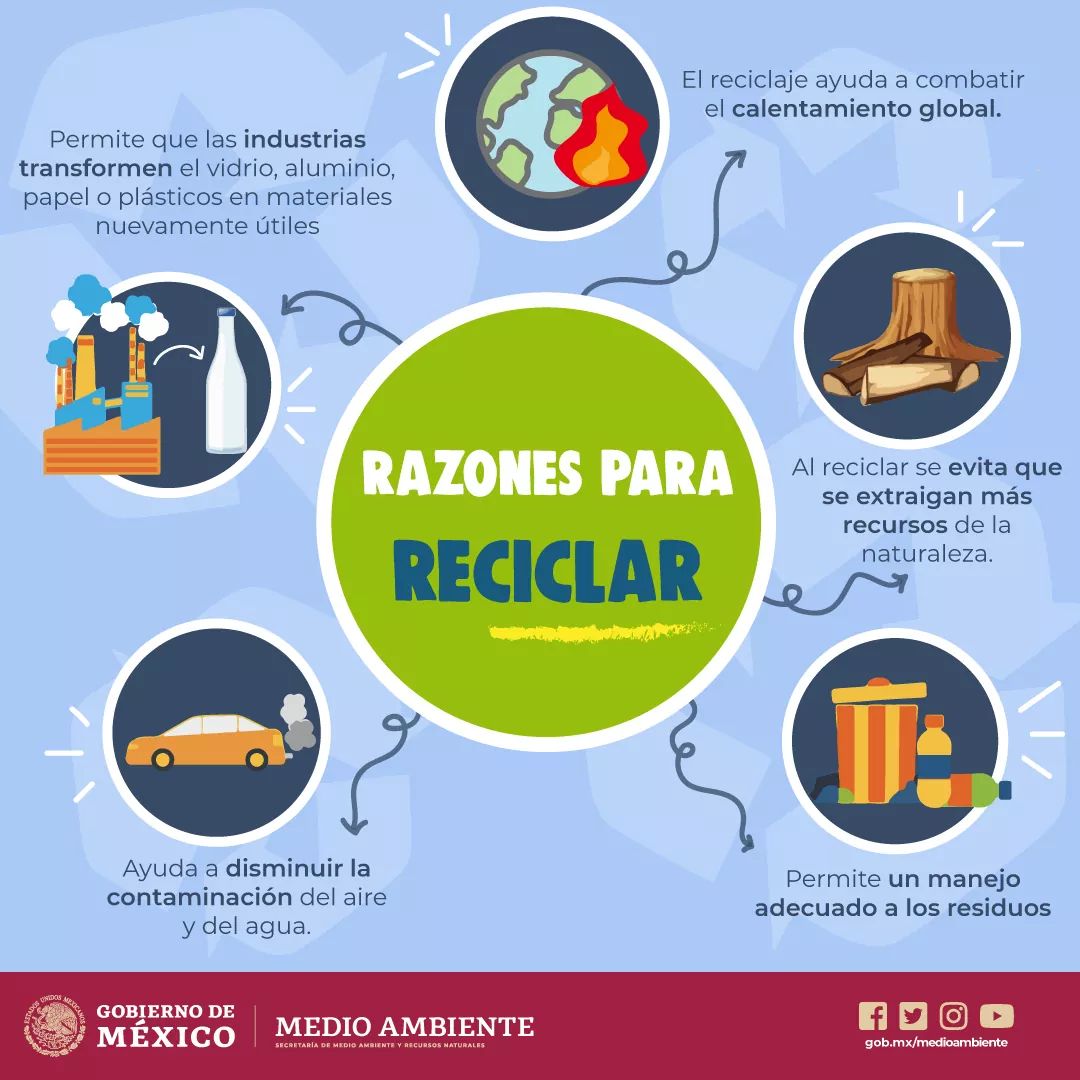 AlUaem's tweet photo. ♻️ #Reciclar es darle otra oportunidad a nuestros residuos, sumando a reducir el consumo de recursos naturales y la degradación del planeta. 🌎💚🤗
¿Por qué reciclar?
#juntospodemos 
#reciclaconaire https://t.co/zJLiqRFPhc