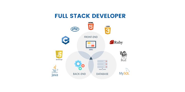 donia_hassona's tweet photo. Did you know that there are different software stacks for the full stack developer?
so what are they ...

follow this thread to know 😉

#fullstack_developer #frontend #backend #webdesign #coding #linux #programming #development #software #css #CS #web #php #nodejs https://t.co/mkzPZlPvLR
