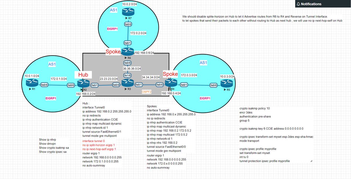 DelpakMohammad's tweet photo. #CCIE #Routing and #Switching
#DMVPN with #EIGRP Routing

#Download Full #Scenario
#EVE-NG
https://t.co/k7t52D6fxE

Feel Free to ask any questions and send comments.
Thanks

#VPN #Security #IPSEC https://t.co/pK4wjS0eQ0