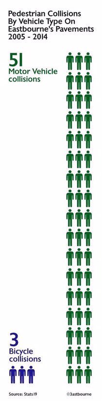 3astbourne tweet media