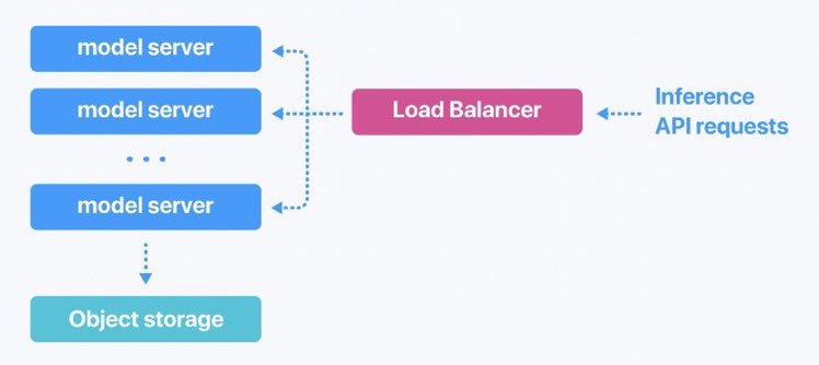 KirkDBorne's tweet photo. Real-time #PredictiveAnalytics from a customer's "in the moment" browsing pattern is made possible with the new @LentiqInc model-server system: https://t.co/B61BbAtl7m
————
#InferencePipeline #Agile #DataLake #AI #MachineLearning #BigData #DataScience #DataOps #CX #RecSys #Lentiq https://t.co/tbdIadk1nR