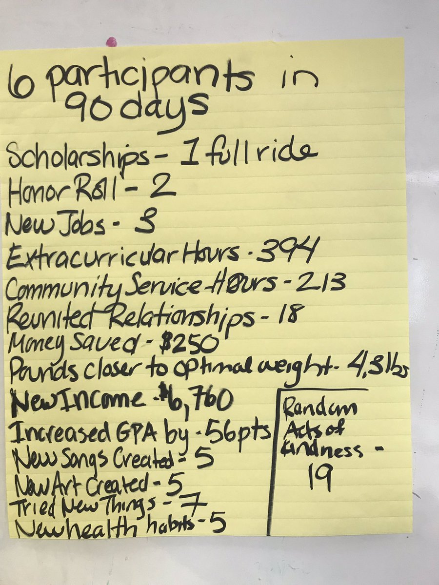 D22StudentServs's tweet image. Brooklyn South Leadership Team #1 committed themselves to making the world a better place full of inspiration!! #beextraordinary #thebrooklynsouthway @thedegoviagroup @BkSouthBevLogan @ExecSuptBKSouth @TheMomentumTeam #ThisIsTheWork @CWATSONHARRIS @DOEChancellor