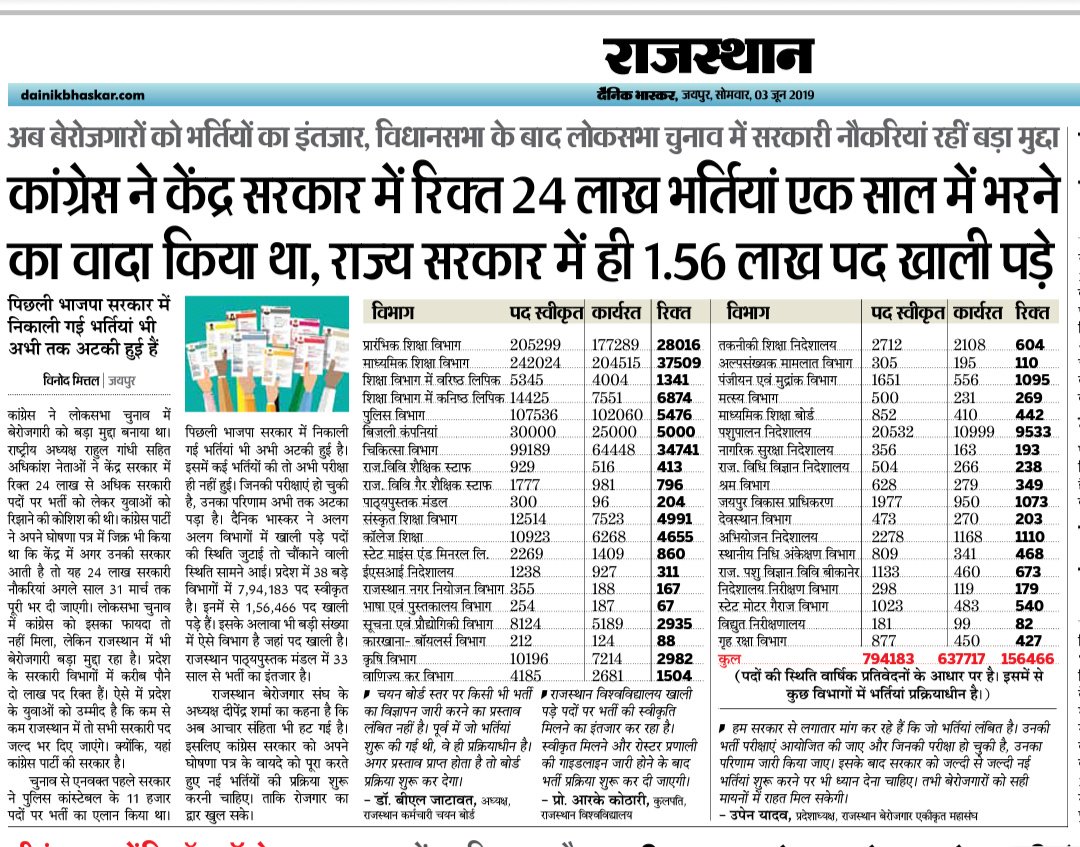 kapilsuman18's tweet photo. @ashokgehlot51 @SachinPilot @RahulGandhi https://t.co/OGHDNuye2J