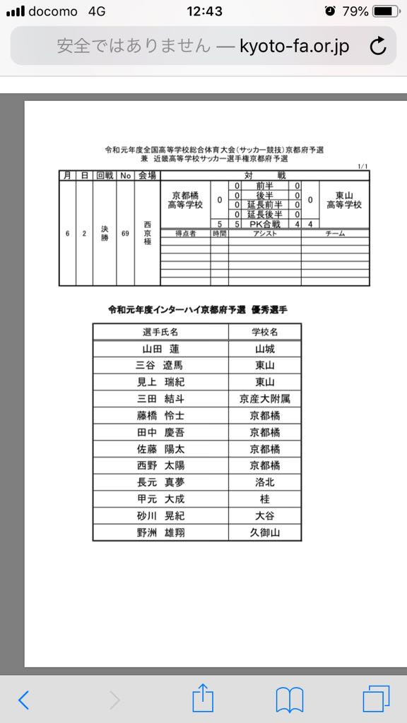 インターハイ京都予選 Twitter Search Twitter