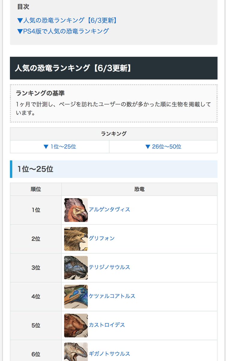 コンプリート Ark Ps4 コマンド一覧 恐竜 最高の壁紙のアイデアdahd