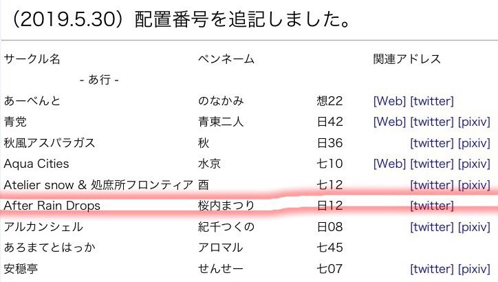 ルーミアオンリーイベント 東方想七日７告知 頒布物宣伝まとめ 4ページ目 Togetter