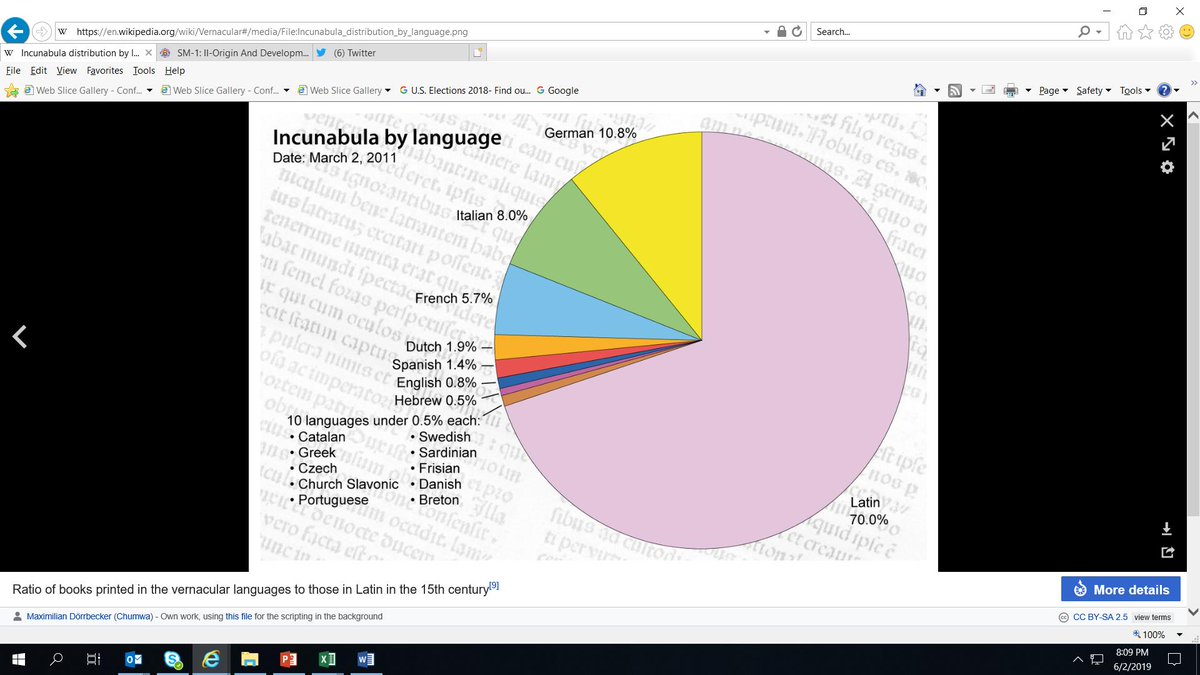 And this was very much the case not just in India, but in much of the western world as wellIn Europe, as late as 15th century, 70% of the printed literature was in Latin! This was the age that saw the birth of the printing press, mind you