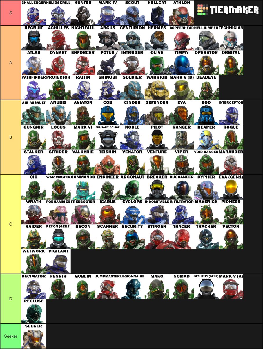 Lego Star Wars Icons Tier List