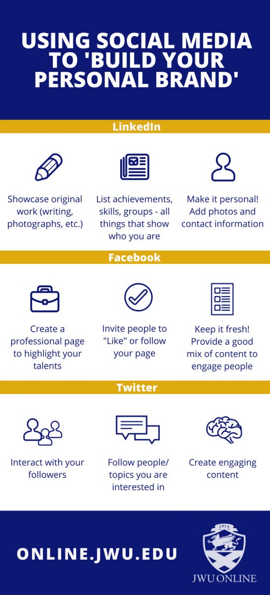 KirkDBorne's tweet image. How Personal Branding Can Be Rocket Fuel For Junior Employees: forbes.com/sites/williama…
———
#GrowthHacking #CareerAdvice #SocialMedia 
———
Source for graphic: online.jwu.edu/blog/marketing…
