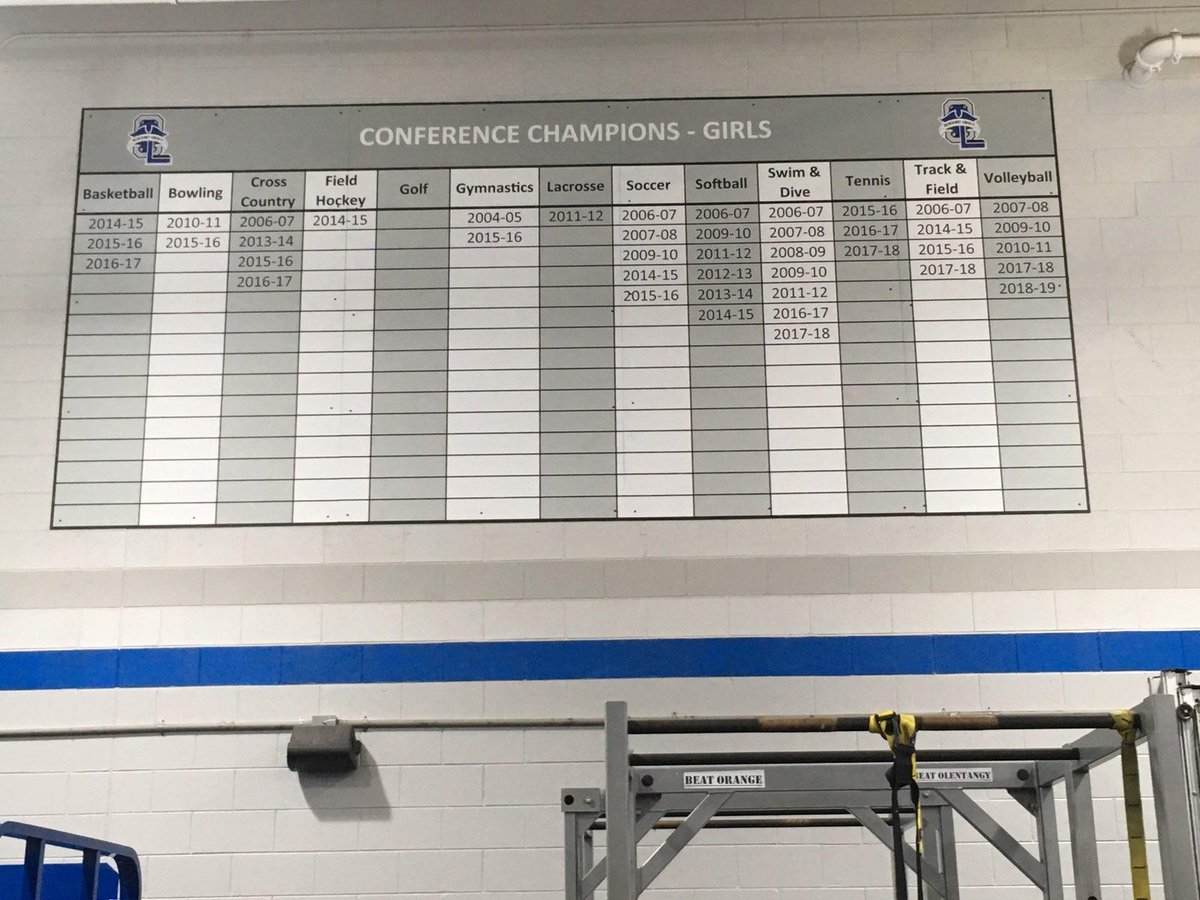 Summer S & C training begins tomorrow. New Team Championship Boards have been installed! #honoringthepast #whosnext @Mr_Starner @OlhsStrength