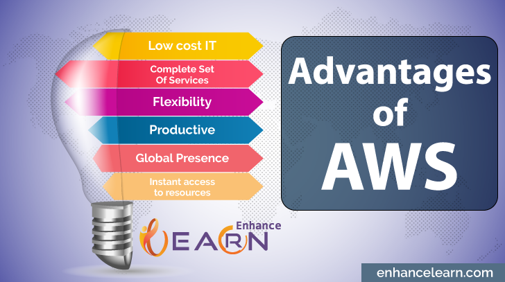 EnhanceLearnUSA's tweet photo. Why you should enroll for #AWS #training? 

#Course details: https://t.co/SL3NWsdHHy

#onlinetraining #trainingsinusa #amazonwebservices #certification #cloud https://t.co/5OEMmNjyoT