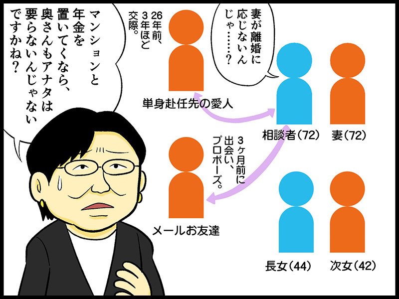 この手の相談を聞くと「古希すぎても色恋沙汰は終わらないのか……」と暗い気持ちになります。
46年連れ添った妻を捨て、会った時間30分のメル友にプロポーズ「奥さんもアナタは要らないんじゃないですかね?」「テレフォン人生相談」先週のハイライト https://t.co/9SvlPnZKcO @itm_nlab #teljin 