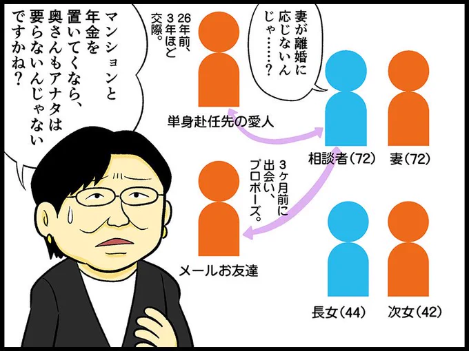 この手の相談を聞くと「古希すぎても色恋沙汰は終わらないのか……」と暗い気持ちになります。46年連れ添った妻を捨て、会った時間30分のメル友にプロポーズ「奥さんもアナタは要らないんじゃないですかね?」「テレフォン人生相談」先週のハイライト   #teljin 