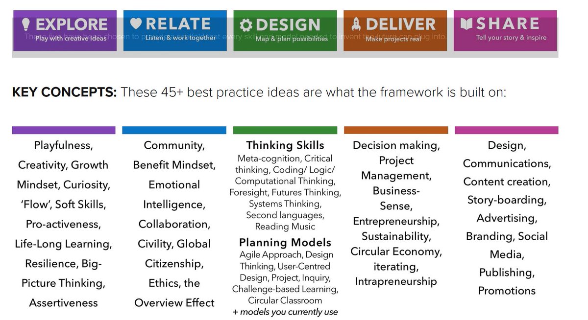 "... what future-proof literacies, or 'Human Intelligences' will help us be ready for a potentially amazing new future? And how can we map such intangible skills so we can track progress and show others our readiness?" futurewe.org/framework