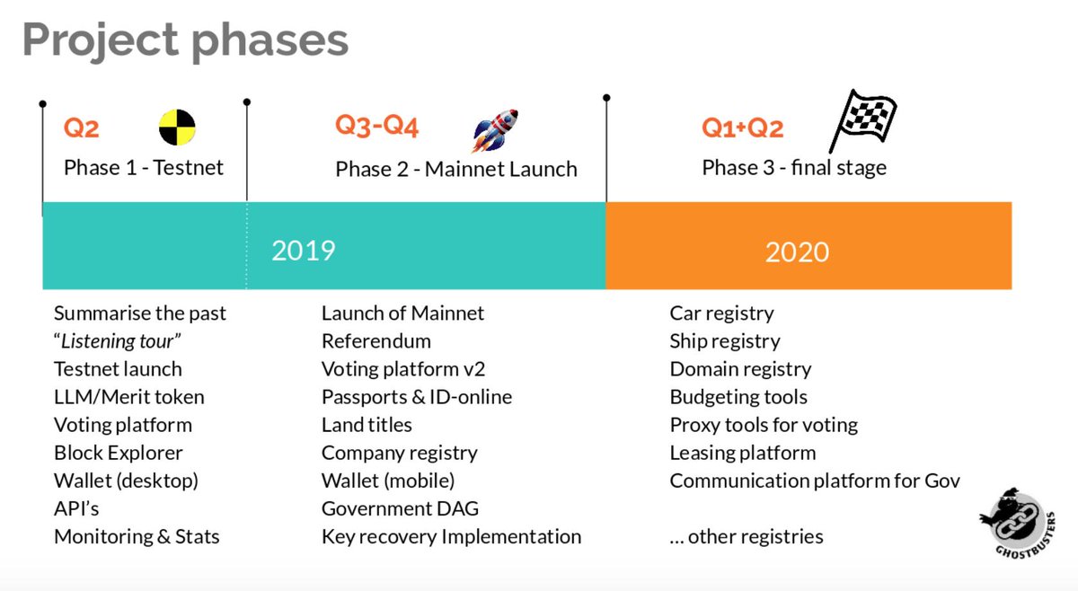 [ Liberland Roadmap Released ]

The Free Republic of Liberland has released their DAG (Decentralized Autonomous Government) roadmap for the next 12 months.
<a href="/Liberland_org/">Liberland</a> 

EOS News: t.me/EOSNEWS_English