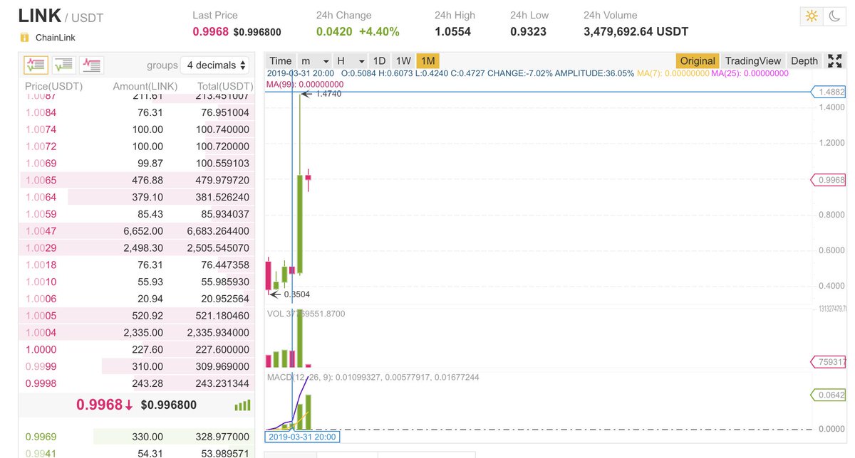 compsciencefin's tweet image. What's this chart called and what do you guys think the 10y will look like once this technology finally develops?