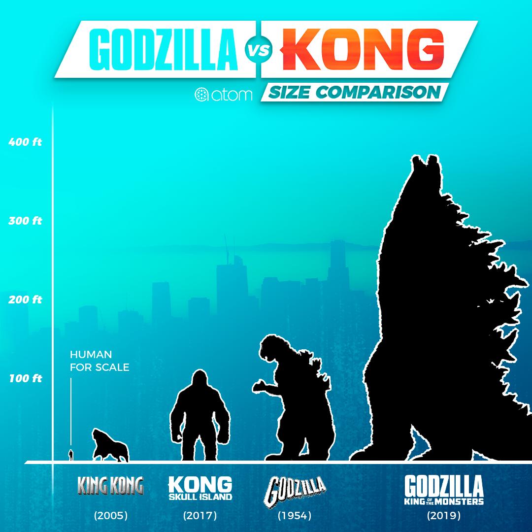 Kong Size Chart