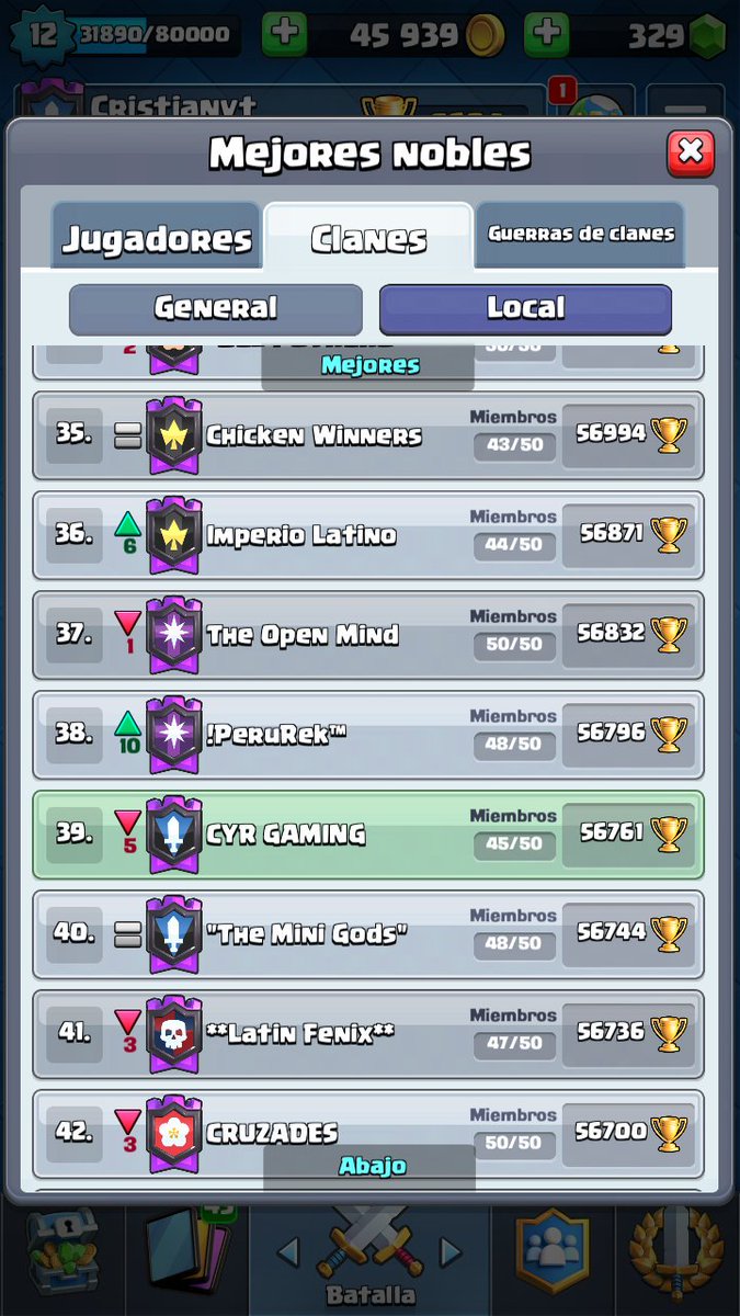 A pocas horas de final de temporada estamos en top 39 de ladder local en América del sur.

Felicitaciones a Rafaelvt y Brayan por terminar en los primeros lugares del clan y obtener 3 dólares cada uno.