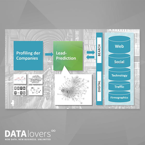 TheDATAlovers's tweet photo. Dank #BigData &amp; künstlicher Intelligenz (AI/KI) ermitteln wir basierend auf Ihrer Datengrundlagen das Profil Ihrer Kunden, matchen dies mit unseren Daten &amp; können so vorhersagen, welche Unternehmen potenzielle Kunden von Ihnen sind. Mehr hier: https://t.co/RgoZJezjE7 #datalovers https://t.co/c8kIwEmVWz
