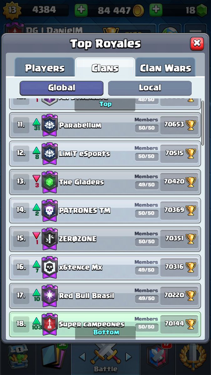 Felicidades a nuestro equipo que con esfuerzo y dedicación pudo conseguir el Top1Nacional.
No fue nada fácil ya que <a href="/SuperWarriorsGG/">Super Warrior´S</a> no nos la puso sencillo, pero de todas formas lo logramos.
#NeverGiveUp

<a href="/DonRoroCR/">Don Roro</a> 
<a href="/503_death/">★DEATH-503【ツ】</a> 
<a href="/RodrigoDrey/">Rodrigo Drey</a> 
<a href="/DanielMorganCR/">DanielM</a>