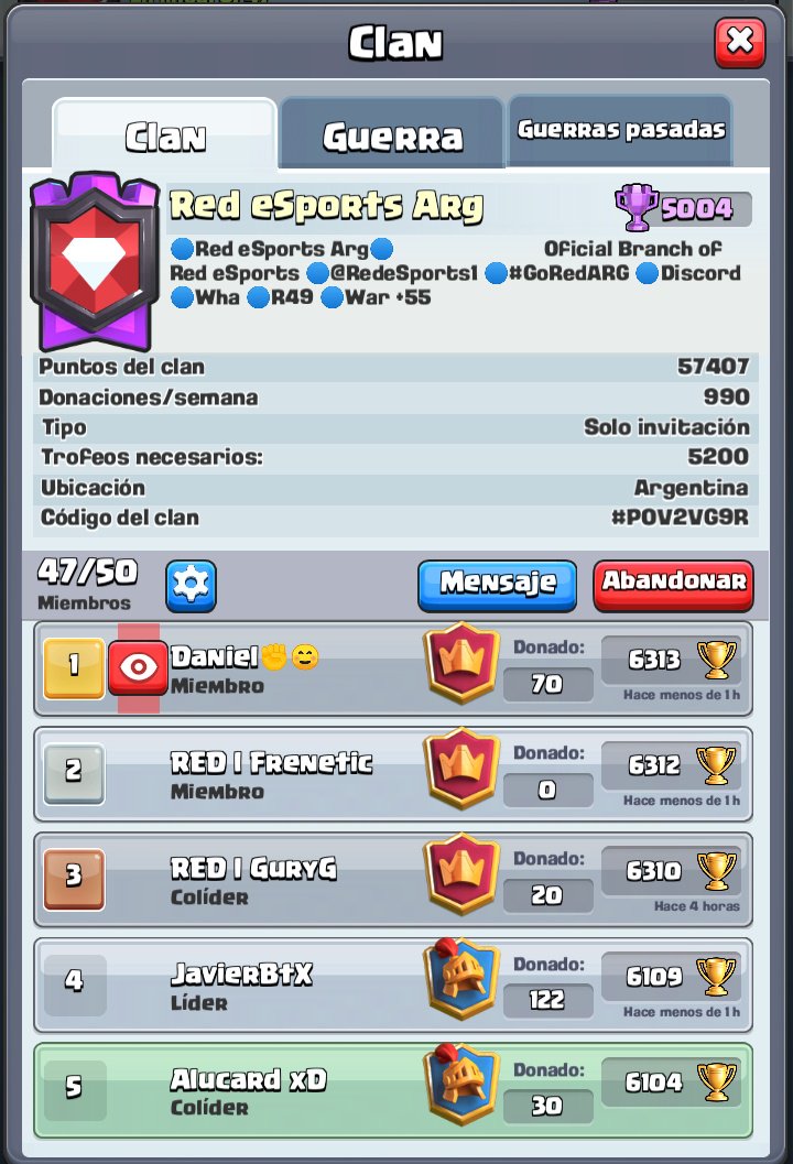 Fin de temporada !! #GoRedARG