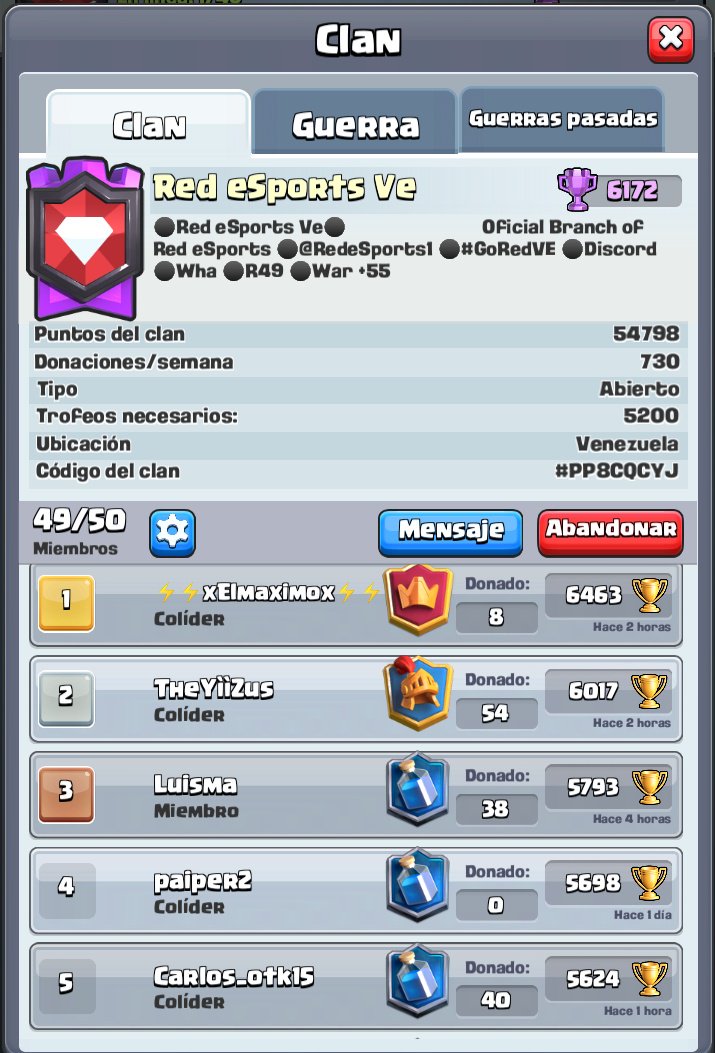 Fin de temporada !!! #GoRedVE