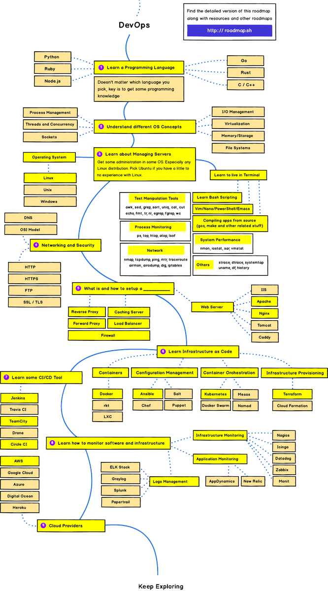 vanmietenstein's tweet image. Great reading from @BertErtman about the real value (and impact) of Cloud - it is happening! luminis.eu/soundbytes/sou… #soundbyte #luminis