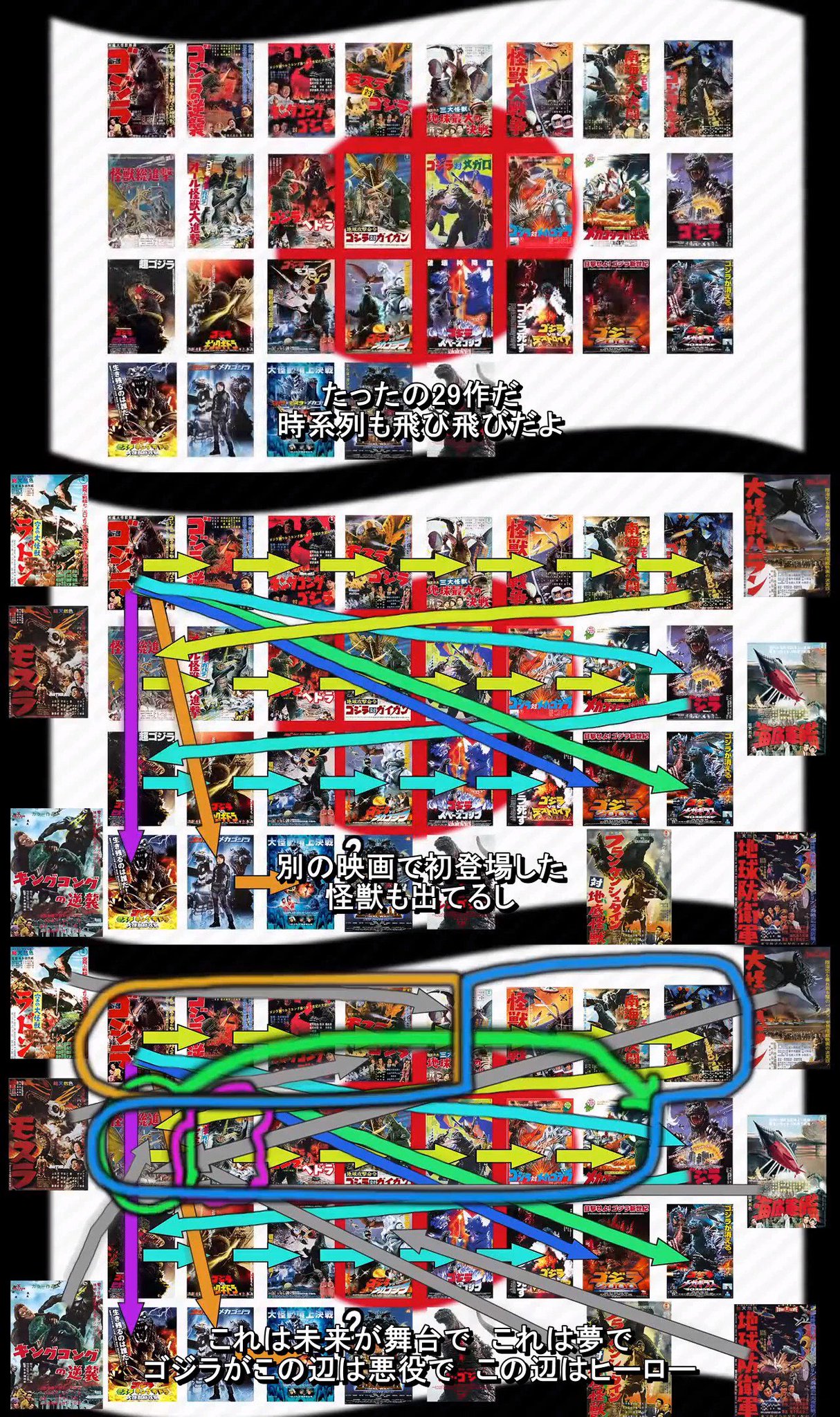 ねおらー31 それはそれとしてavgnの キングオブモンスターズに備えてゴジラ 初心者にオススメの5本を紹介する っていう動画 時系列順に全部見ようとするとどれだけ大変か を最初に説明するんだけど本当に笑う ねおらー31 それはそれとしてavgnの キングオブモンスターズに備えてゴジラ 初心者にオススメの5本を紹介する っていう動画 時系列順に全部見ようとするとどれだけ大変か を最初に説明するんだけど本当に笑う