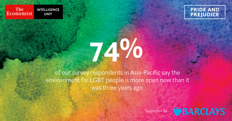 TheEIU's tweet photo. 74% of our survey respondents in Asia believe the overall climate for #LGBT rights is more open than three years ago. What role have companies played in this progress? Download report> https://t.co/NY5rJ7woLm #EconPride (Via @Barclays) https://t.co/eWRZe1i9Ax