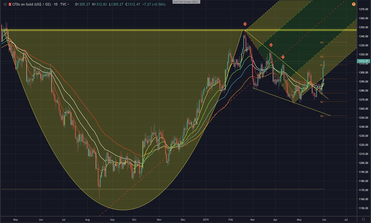 Ngt Thread Chart