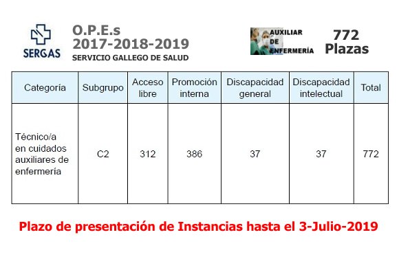 772 plazas de Auxiliares de Enfermería del SERGAS en plazo de presentación de instancias hasta el 3-Julio-2019... D8HUJceXkAAKRmW