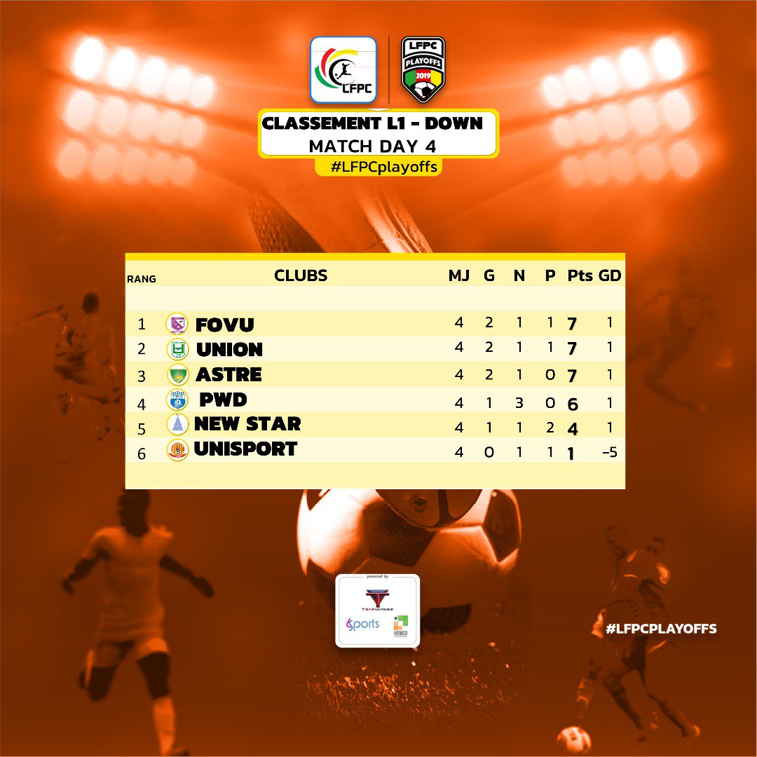 KamerfootTeam's tweet photo. #LFPC
#LFPCplayoffs
#L1Top & #L1Down
#L2Top & #L2Down
Classement général au terme de la
4ème journée des #playoffs2019.
@lfpc_fr https://t.co/tl8HP3oRiU