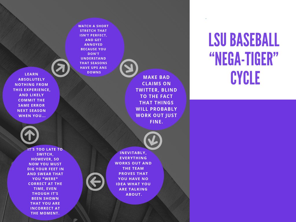Zac_Person's tweet photo. With the Tigers hosting the supers, I decided to make a quick rundown of how most of you critical tweeters cycle year in and year out.
Give this graphic a glance, I spent like 3 whole minutes on it: https://t.co/DfDmcTeGZk