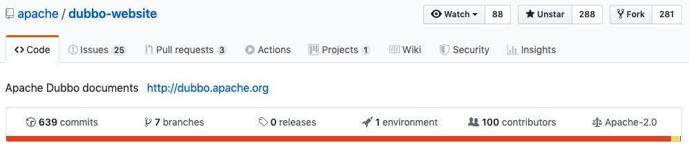 ApacheDubbo's tweet image. The contributors of Dubbo official website has reached 100! Cheers! Thanks everyone who contributed!