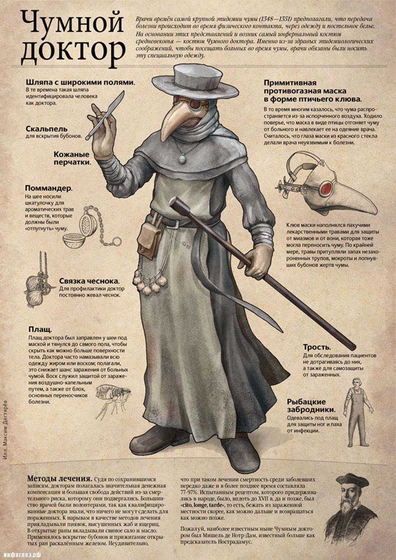 РНБО представив 8 правил для запобігання поширенню коронавірусу - Цензор.НЕТ 2371