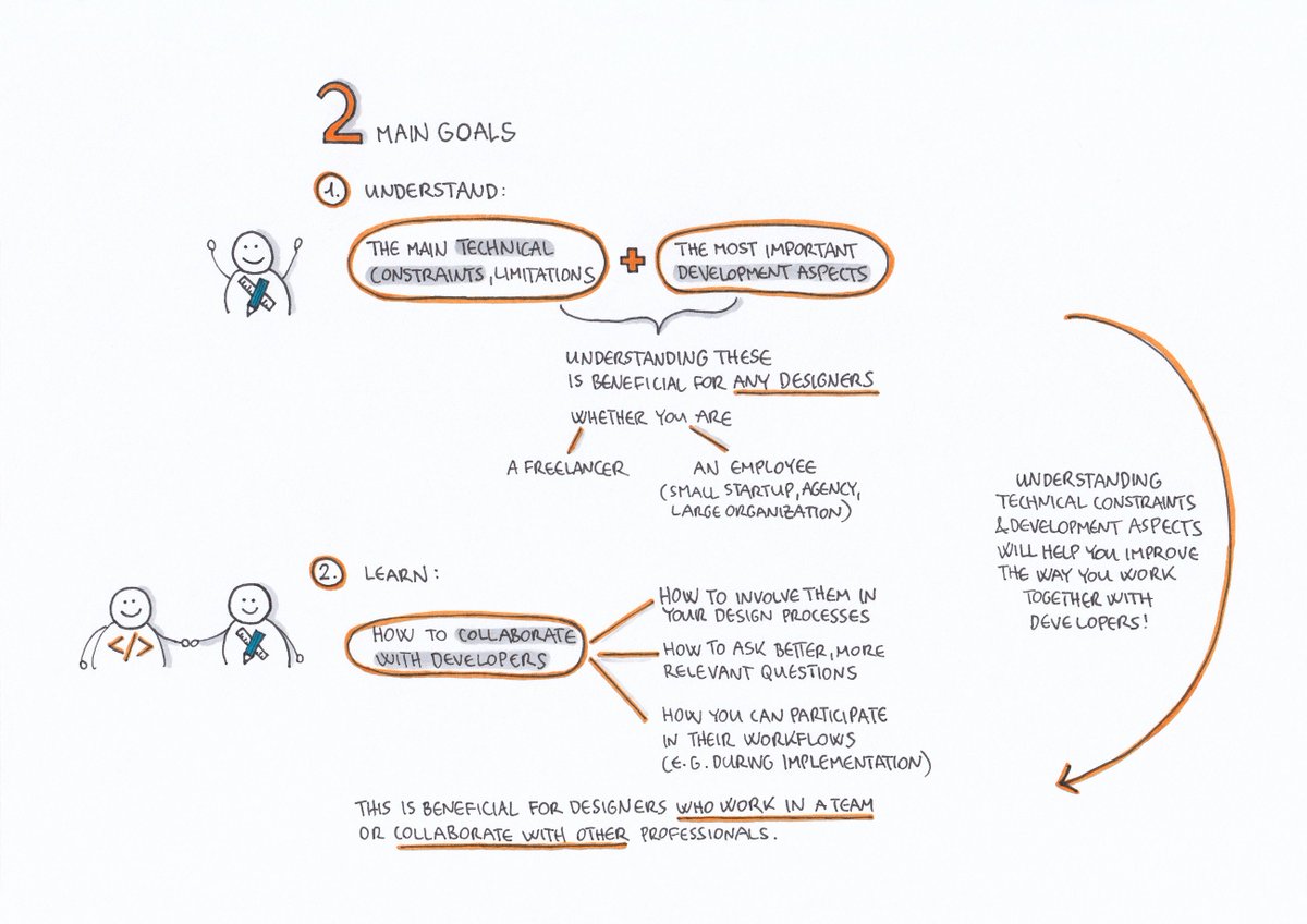 Development fundamentals for UX designers > ow.ly/VB0330oScXA

#ux #uxdesign #productdesign #interaction #collaboration #research #designthinking #prototyping #development #uxdesigners #userresearch #uxresearch #design #prototyping #mvp #dev #code…