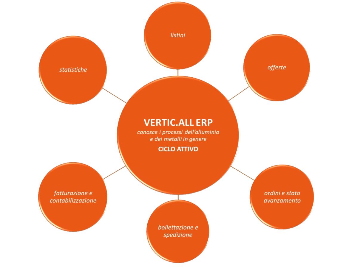 Onda Informatica Srl tweet media