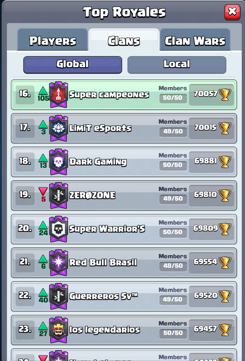 <a href="/SCampeonesCR/">Super Campeones CR</a> felicidades cracks 💪🇲🇽🌎😍🤙 orgullo de Latinoamérica un placer formar parte de esta gran institución 🤙