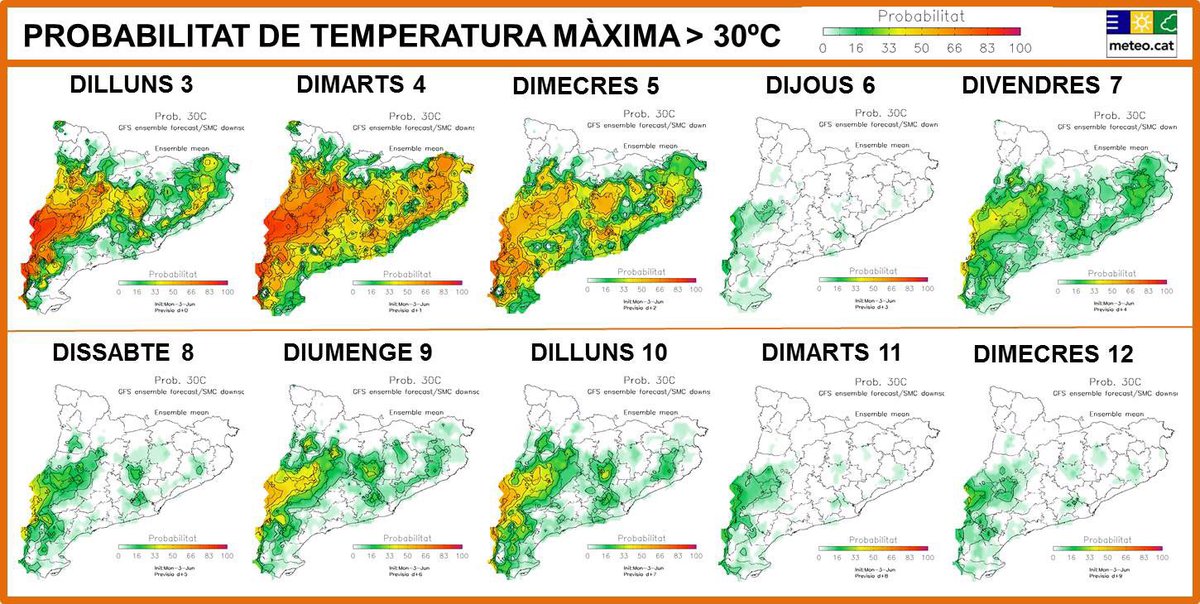 SantiSegalaG's tweet photo. Tot el que puja, baixa. Probabilitat de temperatura màxima>30⁰C. Model estadístic #PRESCAT del @meteocat @eliseuvilaclara @TomasMolinaB @sergiodelgado76 @emergenciescat @incendi @Monica_Usart @MeteoMauri @ARAmeteo @324cat @marcosamores https://t.co/Nw1L4gzhUg