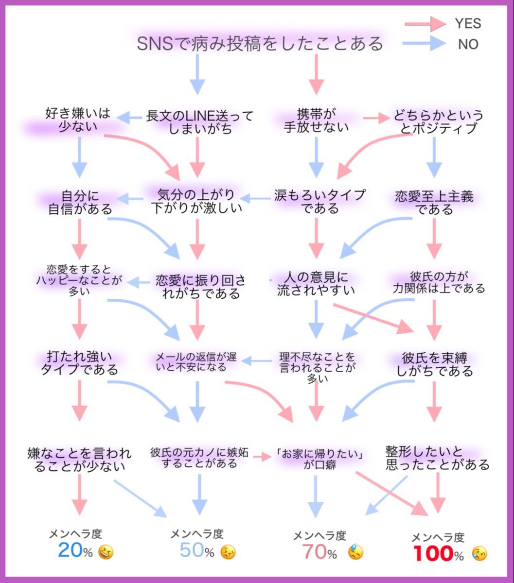 診断 メンヘラ ヤンデレ あなたはメンヘラ？ヤンデレ？恋愛関係での病み度とタイプを診断します