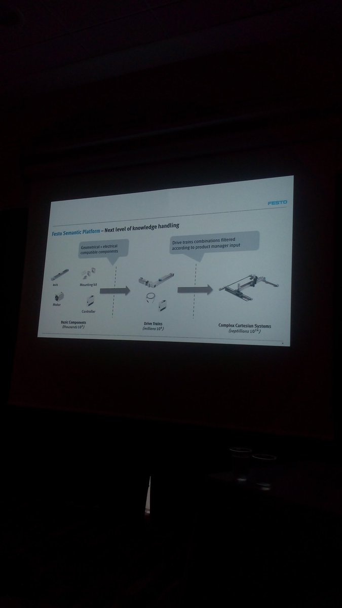 brechtvdv's tweet image. Querying over thousands of distinct items toke from 8 hours in a relational db to 30 seconds with a triplestore #kgbw_2019 #eswc2019