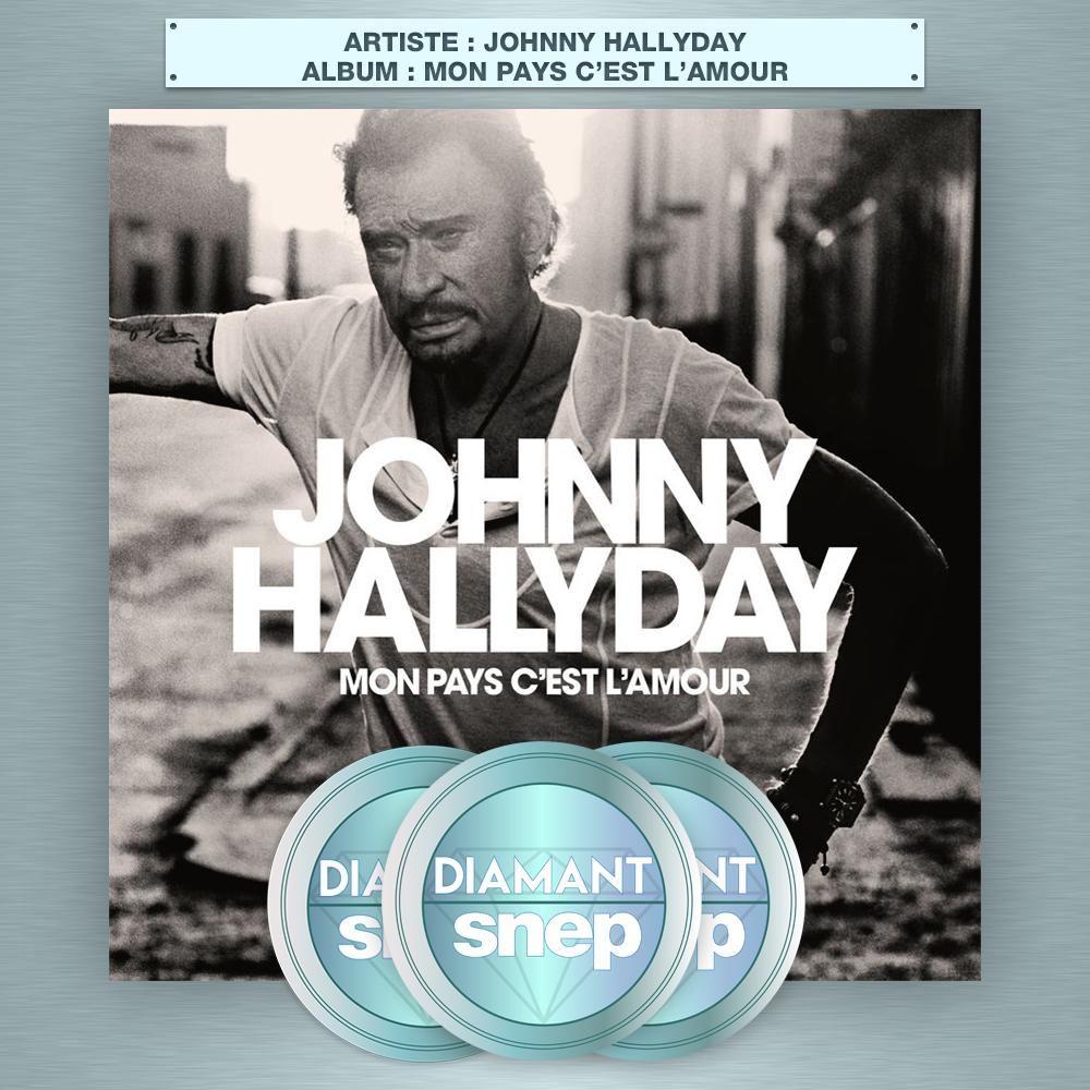 Le Snep On Twitter L Album Mon Pays C Est L Amour De Johnny Hallyday Est Certifie Triple Diamant 1 500 000 Equivalents Ventes Labelwarner Warnermusicfr Https T Co Wetwhg3xx2