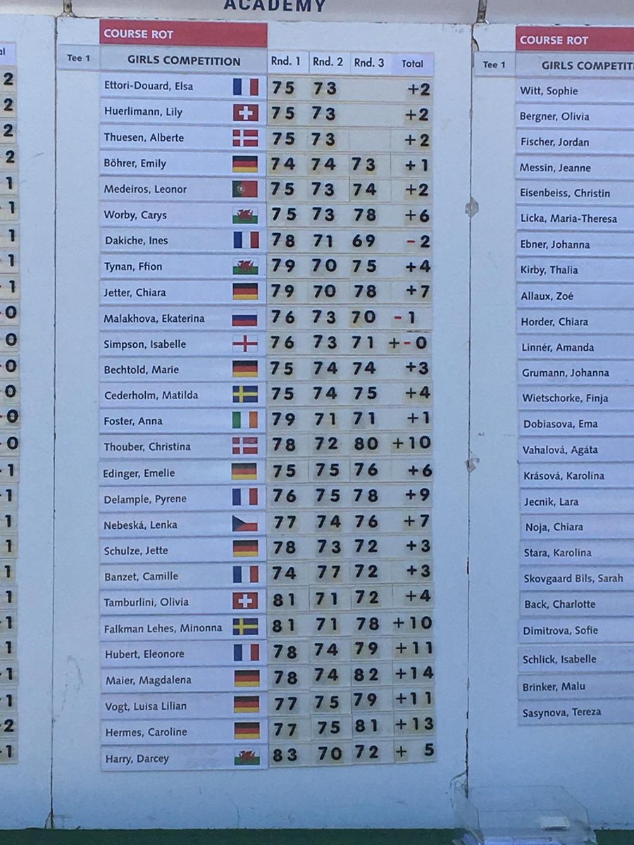 A solid week in the German Girls Open 🇩🇪. A week of could’ves and should’ves but overall pleased with the result in a tough field. Shot 76(+2) 73(+1) 71(-3) for par.