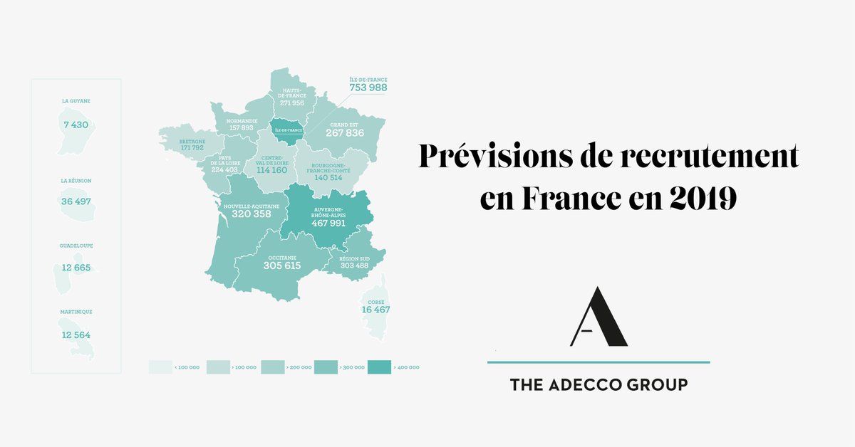 Nous lançons aujourd'hui la première édition du baromètre Data emploi et territoires Adecco Analytics : construit à l'aide de l'analyse prédictive, il analyse précisément métiers, secteurs et régions. Plus d'infos : adecco-analytics.fr/?utm_source=tw… #imaginonslemploi #dataemploi