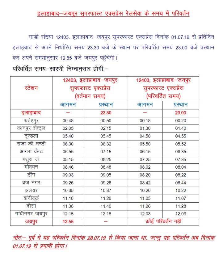 1stIndiaNews's tweet photo. #Jaipur : इलाहाबाद-जयपुर सुपरफास्ट ट्रेन के समय में बदलाव

1 जुलाई से ट्रेन के समय में होगा आंशिक बदलाव, इलाहाबाद से अभी रात 11:30 बजे हेाती है रवाना, 1 जुलाई से रात 11 बजे होगी रवाना, दोपहर 12:55 बजे ट्रेन पहुंचेगी जयपुर जंक्शन #TrainTimeChange #AllahabadJaipurSF https://t.co/c8fBG7mh4s