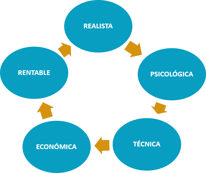 aatrenza's tweet photo. ¿Tienes una idea de negocio y no sabes qué hacer con ella?
🔸Define tu idea
🔸Cuáles son tus productos o servicios
🔸Cuál es tu propuesta de valor
🔸Quiénes son tus clientes
🔸Quién es tu competencia
🔸Define tu misión, visión y valores

https://t.co/lHkf90xy4a

#Estrategia https://t.co/gfdHbg2xb1