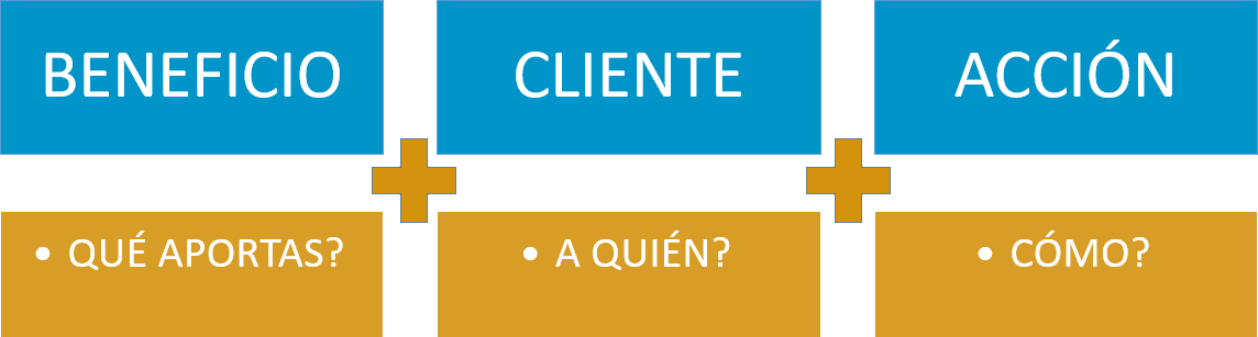 aatrenza's tweet photo. ¿Tienes una idea de negocio y no sabes qué hacer con ella?
🔸Define tu idea
🔸Cuáles son tus productos o servicios
🔸Cuál es tu propuesta de valor
🔸Quiénes son tus clientes
🔸Quién es tu competencia
🔸Define tu misión, visión y valores

https://t.co/lHkf90xy4a

#Estrategia https://t.co/gfdHbg2xb1