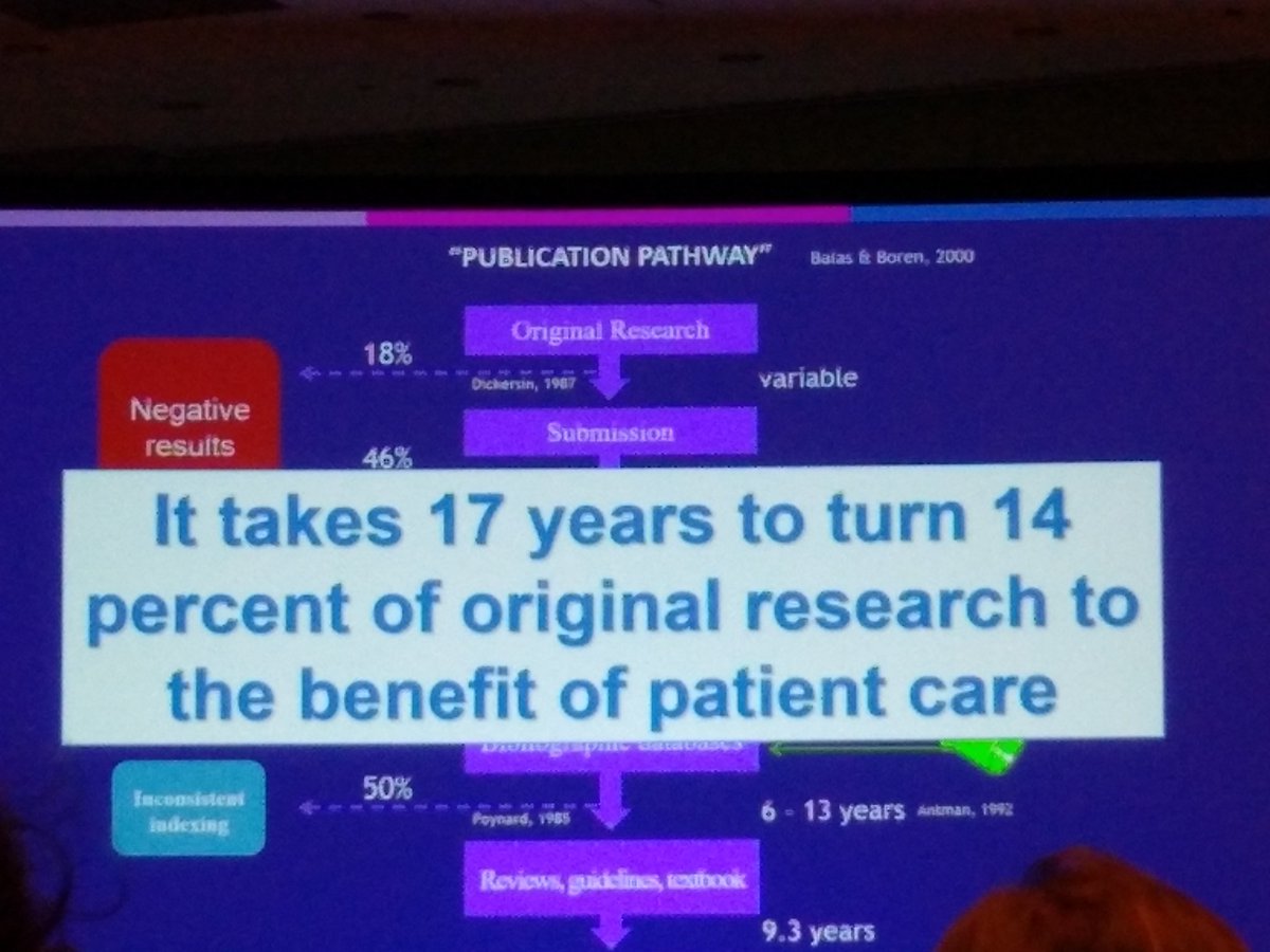 JillHoldren's tweet photo. If we assume publication is the way to change practice and policy we should think again #ASCO2019 @nci #DavidChambers https://t.co/af2vXaNDgh