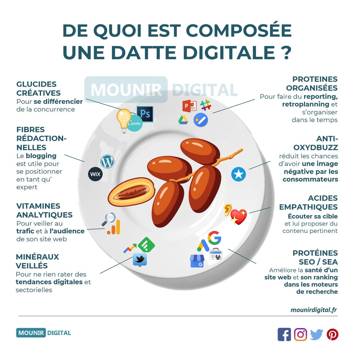 mounirdigital's tweet photo. 🆕️ [ #infographie ]

Quels sont les bienfaits de la datte digitale ? 🌴

#contentmarketing #digitalmarketing #webmarketing #Ramadan #marketing #marketingstrategy https://t.co/YYNbjWV0ET